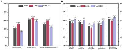 Restricted health service utilization and subsequent positive self-care behavior during the early COVID-19 pandemic in China